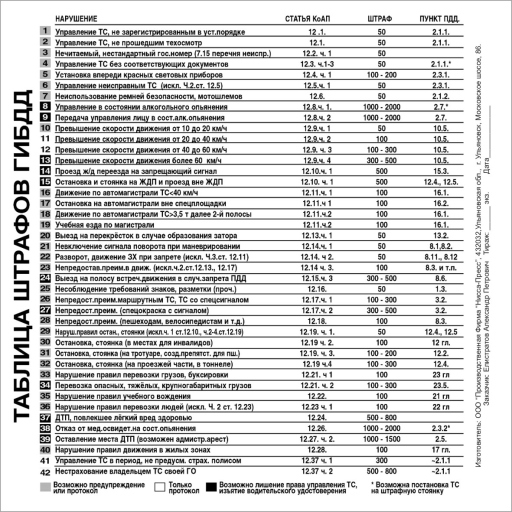 Регионы 2 Елистратов.jpg Регионы 2 Елистратов.jpg